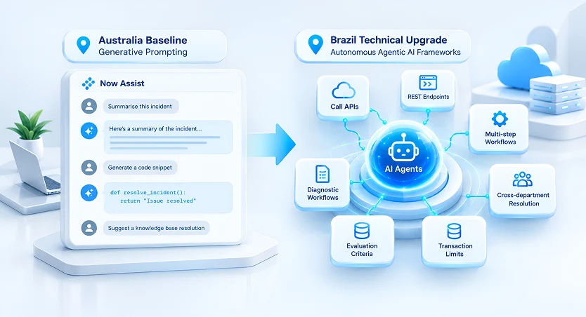 <b class='highlightText'>Australia Baseline:</b> Now Assist operates primarily via conversational interfaces, requiring user prompts to summarize incidents, generate code snippets, or suggest knowledge base resolutions.