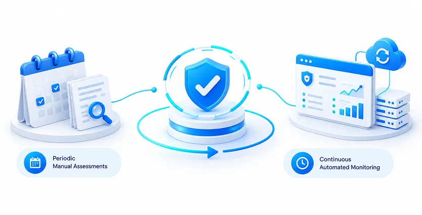 Point-in-Time Compliance